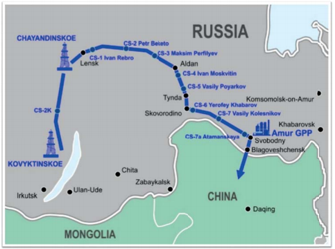 Инвестиционные проекты Газпрома